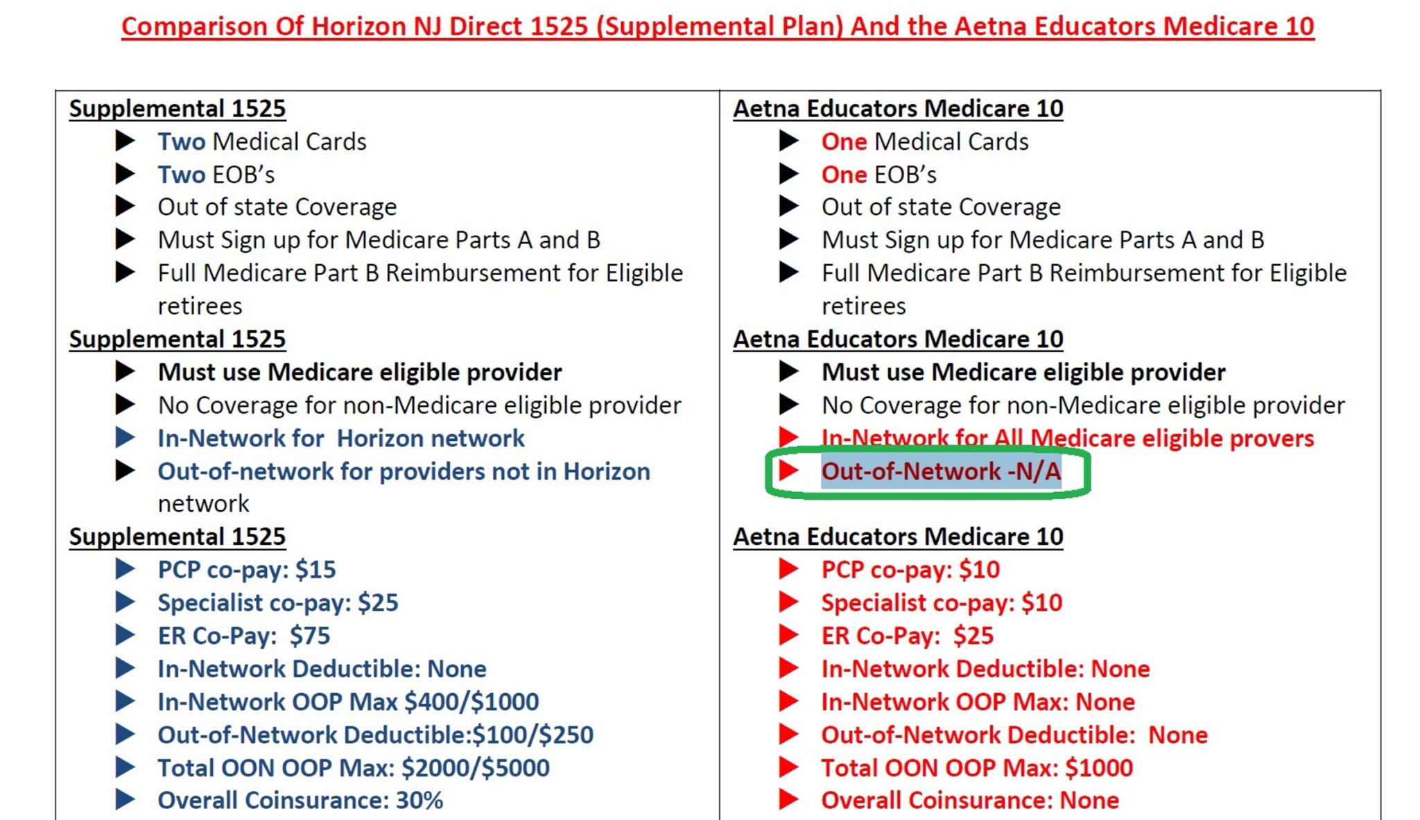 medicare-eligible-retiree-plan-comparison-horizon-bcbs-medicare-nj